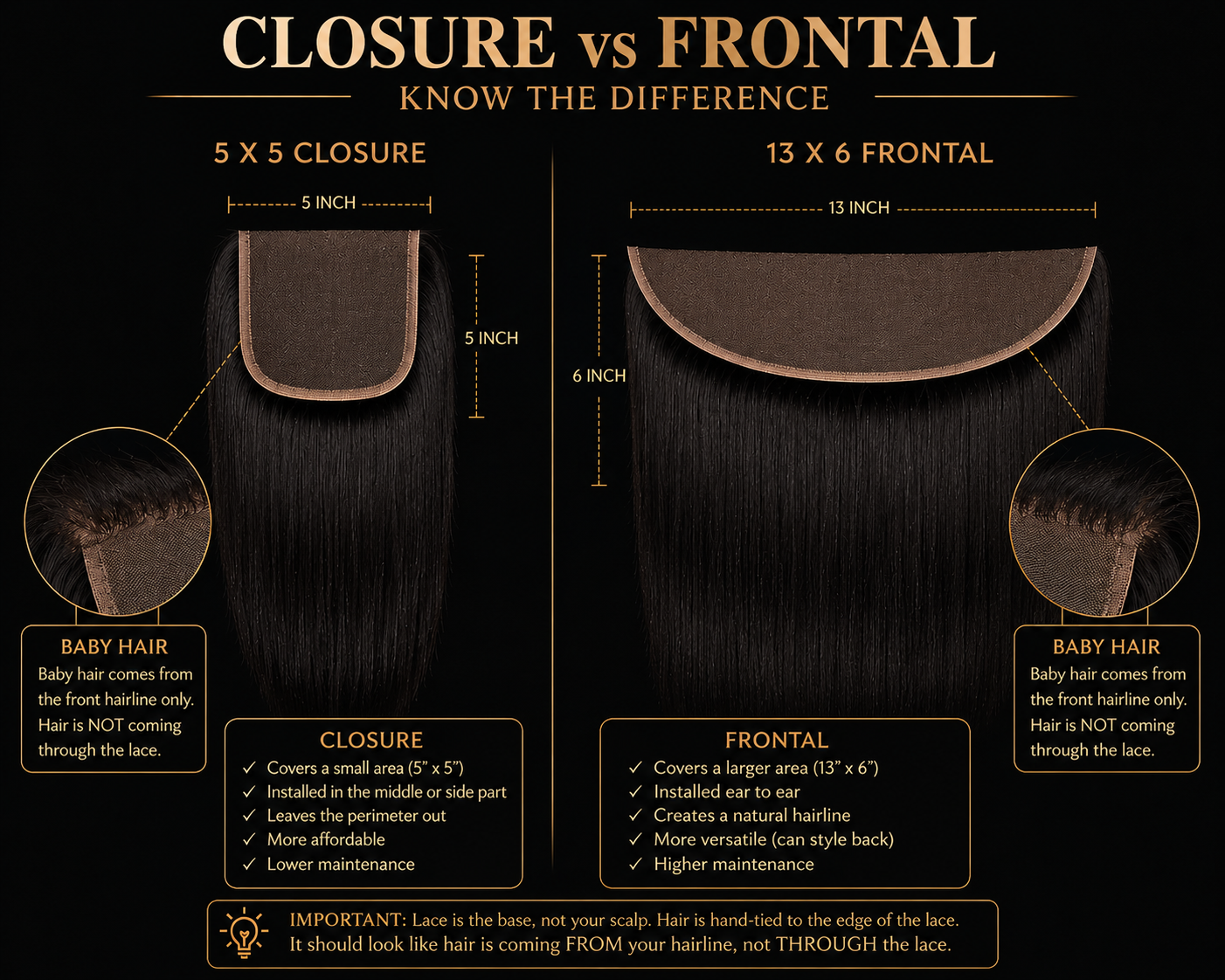 Closures and Frontals